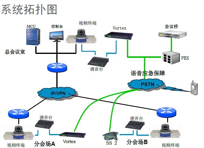 宝利通软件视频会议系统_宝利通视频会议系统通话质量_宝利通视频会议系统