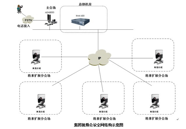 宝利通视频会议解决方案_宝利通视频会议系统_宝利通视频会议系统价格