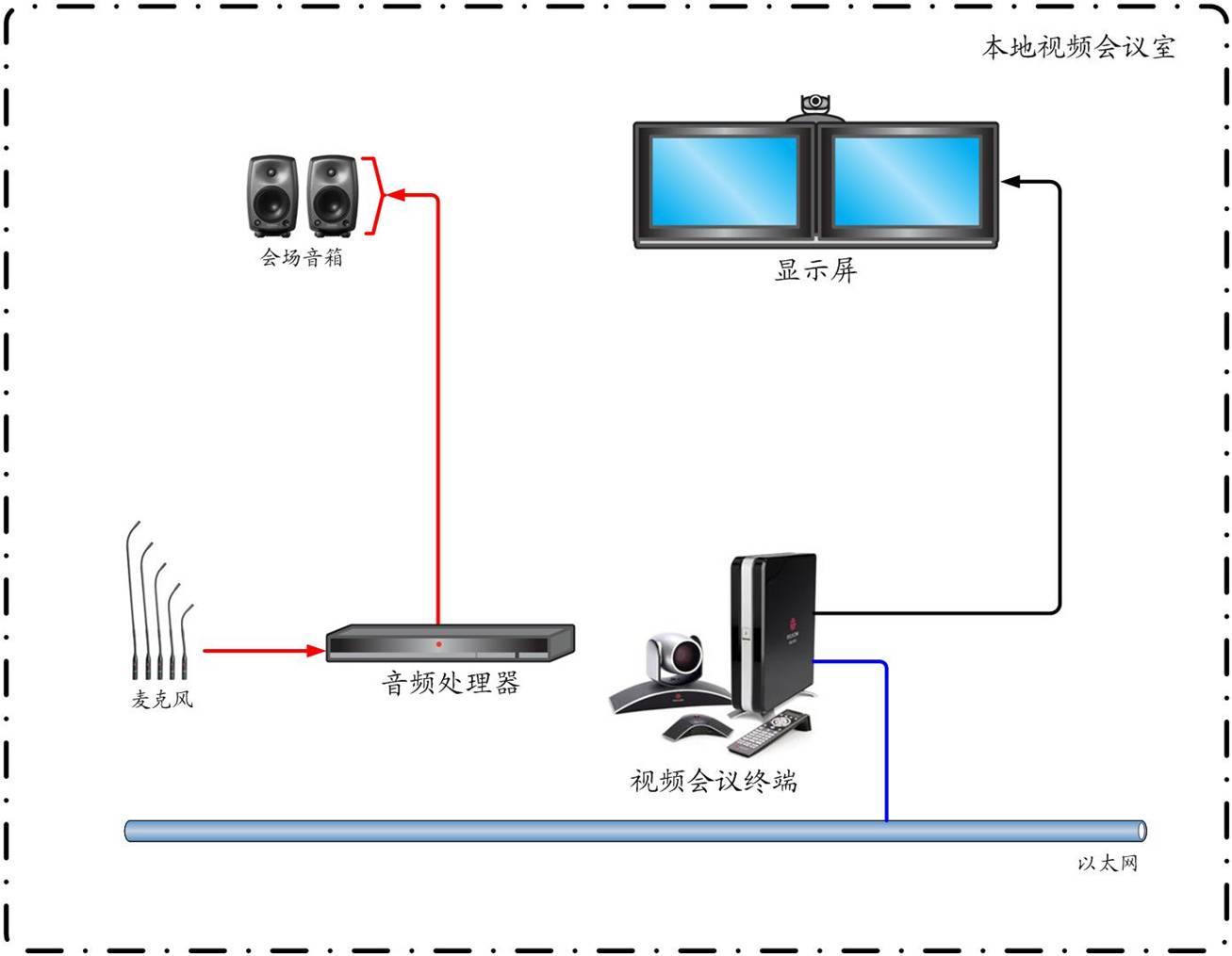 智能睿音解决方案